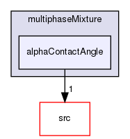 applications/solvers/multiphase/multiphaseInterFoam/multiphaseMixture/alphaContactAngle