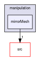 applications/utilities/mesh/manipulation/mirrorMesh