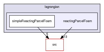 applications/solvers/lagrangian/reactingParcelFoam