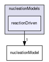 applications/solvers/multiphase/multiphaseEulerFoam/phaseSystems/populationBalanceModel/nucleationModels/reactionDriven