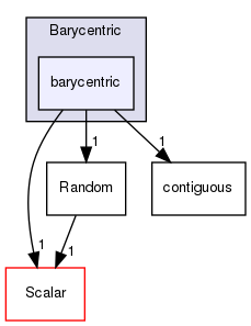 src/OpenFOAM/primitives/Barycentric/barycentric