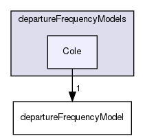 applications/solvers/multiphase/multiphaseEulerFoam/multiphaseCompressibleMomentumTransportModels/derivedFvPatchFields/wallBoilingSubModels/departureFrequencyModels/Cole
