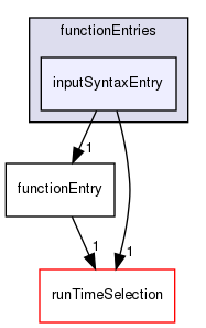 src/OpenFOAM/db/dictionary/functionEntries/inputSyntaxEntry