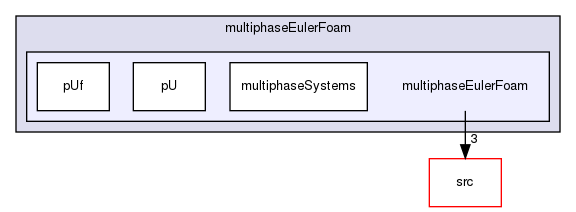 applications/solvers/multiphase/multiphaseEulerFoam/multiphaseEulerFoam