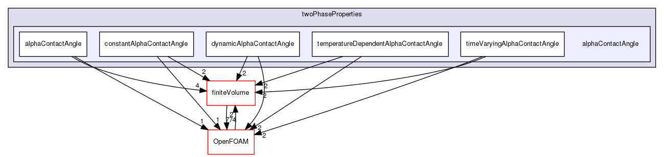 src/twoPhaseModels/twoPhaseProperties/alphaContactAngle