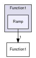 src/OpenFOAM/primitives/functions/Function1/Ramp