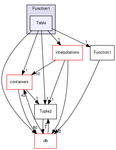 src/OpenFOAM/primitives/functions/Function1/Table