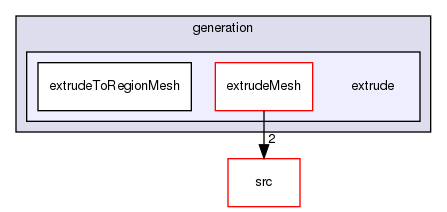 applications/utilities/mesh/generation/extrude