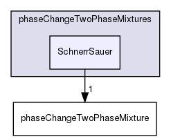 applications/solvers/multiphase/interPhaseChangeFoam/phaseChangeTwoPhaseMixtures/SchnerrSauer