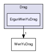 src/lagrangian/intermediate/submodels/Kinematic/ParticleForces/Drag/ErgunWenYuDrag