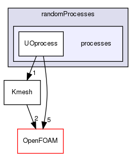 src/randomProcesses/processes