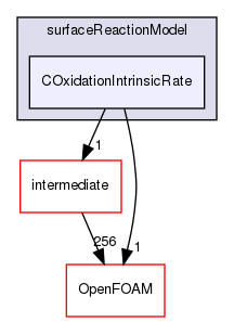 src/lagrangian/coalCombustion/submodels/surfaceReactionModel/COxidationIntrinsicRate