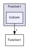 src/OpenFOAM/primitives/functions/Function1/Uniform
