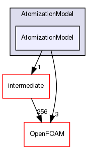src/lagrangian/spray/submodels/AtomizationModel/AtomizationModel