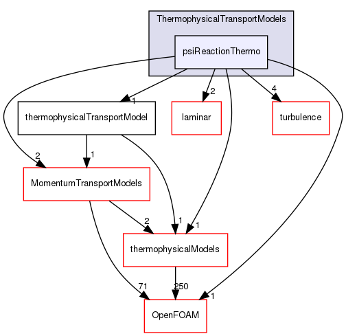 src/ThermophysicalTransportModels/psiReactionThermo