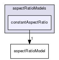 applications/solvers/multiphase/multiphaseEulerFoam/interfacialModels/aspectRatioModels/constantAspectRatio
