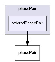 applications/solvers/multiphase/multiphaseEulerFoam/phaseSystems/phasePair/orderedPhasePair