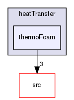 applications/solvers/heatTransfer/thermoFoam