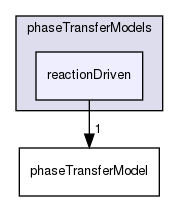 applications/solvers/multiphase/multiphaseEulerFoam/interfacialModels/phaseTransferModels/reactionDriven