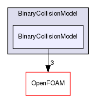 src/lagrangian/DSMC/submodels/BinaryCollisionModel/BinaryCollisionModel