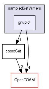 src/fileFormats/sampledSetWriters/gnuplot