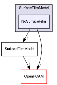 src/lagrangian/intermediate/submodels/Kinematic/SurfaceFilmModel/NoSurfaceFilm