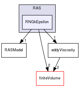 src/MomentumTransportModels/momentumTransportModels/RAS/RNGkEpsilon