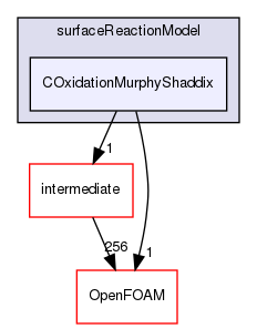 src/lagrangian/coalCombustion/submodels/surfaceReactionModel/COxidationMurphyShaddix