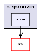 applications/solvers/multiphase/multiphaseInterFoam/multiphaseMixture/phase