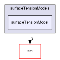 applications/solvers/multiphase/multiphaseEulerFoam/interfacialCompositionModels/surfaceTensionModels/surfaceTensionModel