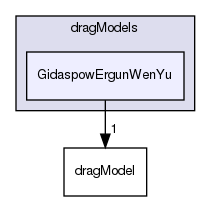 applications/solvers/multiphase/multiphaseEulerFoam/interfacialModels/dragModels/GidaspowErgunWenYu