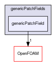 src/genericPatchFields/genericPatchField