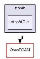 src/functionObjects/utilities/stopAt/stopAtFile