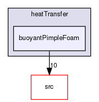 applications/solvers/heatTransfer/buoyantPimpleFoam