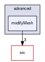 applications/utilities/mesh/advanced/modifyMesh