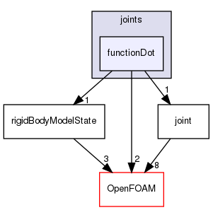 src/rigidBodyDynamics/joints/functionDot