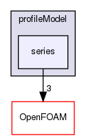 src/fvOptions/sources/derived/rotorDiskSource/profileModel/series