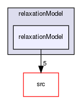 applications/utilities/mesh/generation/foamyMesh/conformalVoronoiMesh/relaxationModel/relaxationModel