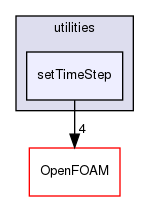 src/functionObjects/utilities/setTimeStep