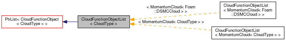 Inheritance graph