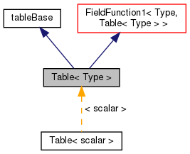 Inheritance graph