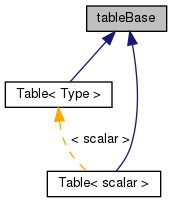 Inheritance graph