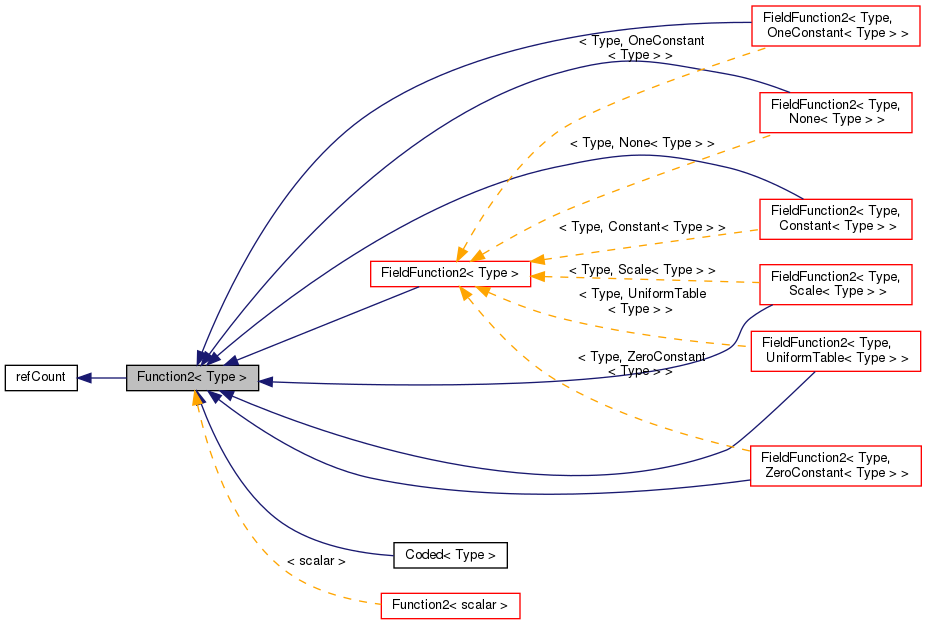 Inheritance graph