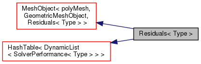 Inheritance graph