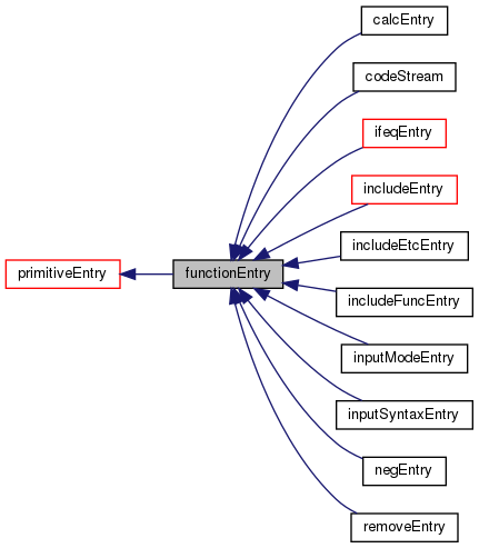 Inheritance graph