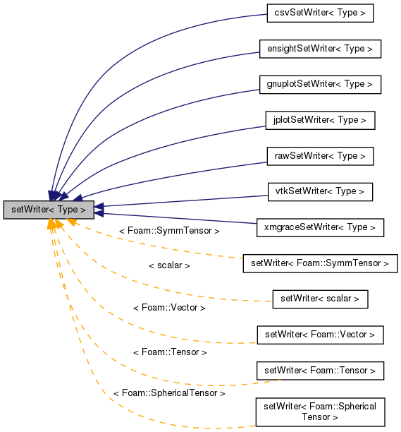 Inheritance graph