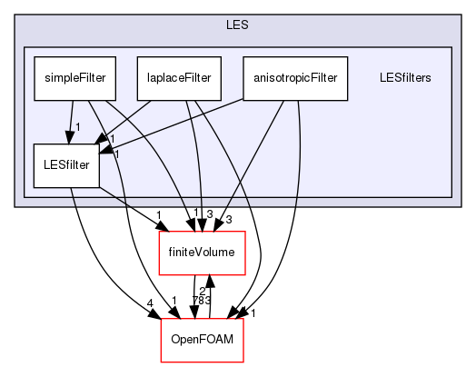 src/MomentumTransportModels/momentumTransportModels/LES/LESfilters