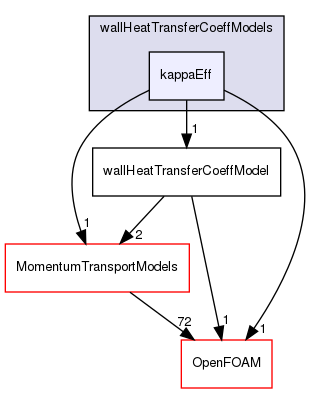 src/functionObjects/field/wallHeatTransferCoeff/wallHeatTransferCoeffModels/kappaEff