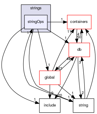 src/OpenFOAM/primitives/strings/stringOps