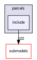 src/lagrangian/parcel/parcels/include